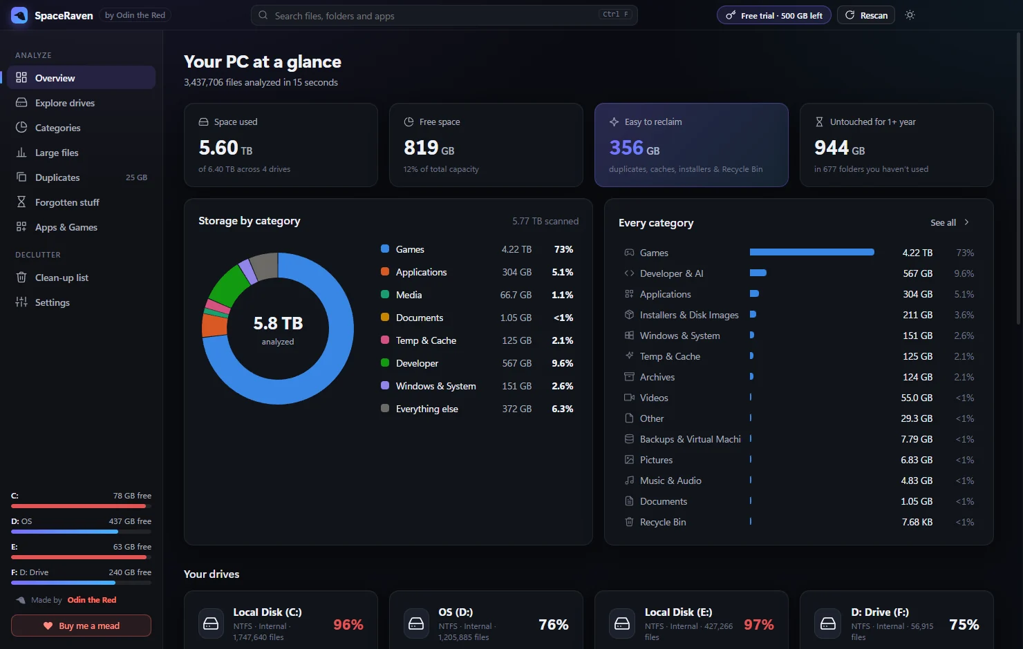 Ravensja overview: storage by category, drives and reclaimable space